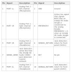 HD-Audio Pinbelegung nach Intel-Spezifikation